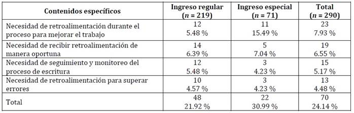 Tabla
El contenido generado por IA puede ser incorrecto.