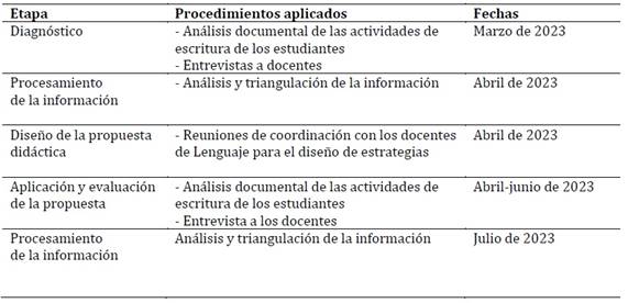 Tabla

Descripción generada automáticamente