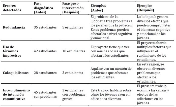 Tabla

Descripción generada automáticamente