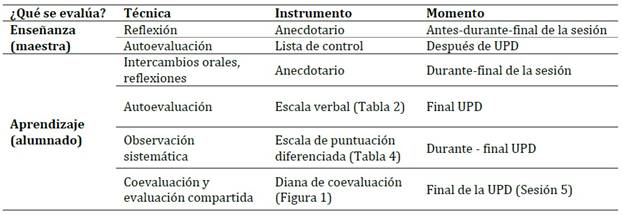 Tabla
El contenido generado por IA puede ser incorrecto.