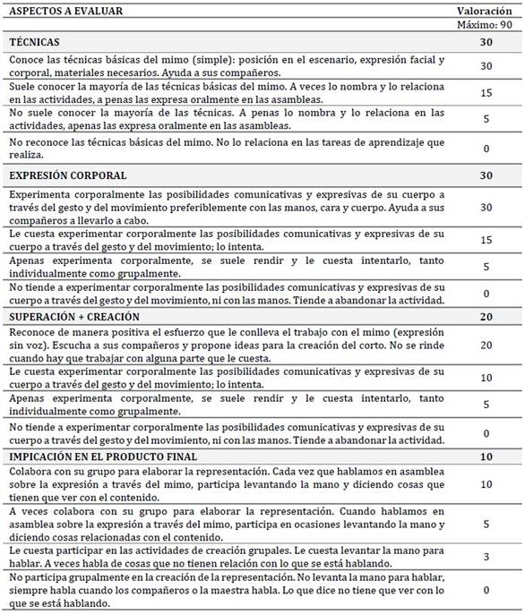 Tabla
El contenido generado por IA puede ser incorrecto.