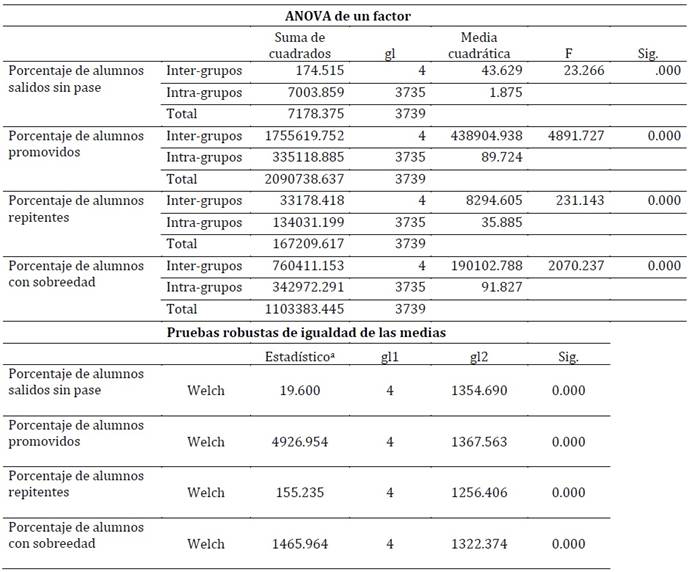 Tabla
El contenido generado por IA puede ser incorrecto.