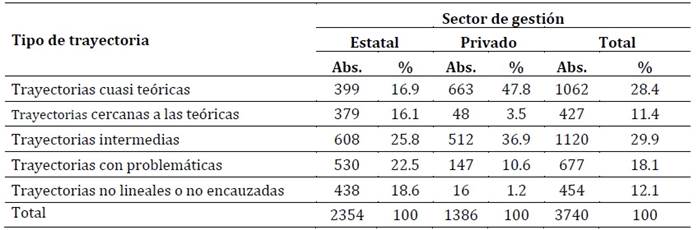 Tabla
El contenido generado por IA puede ser incorrecto.