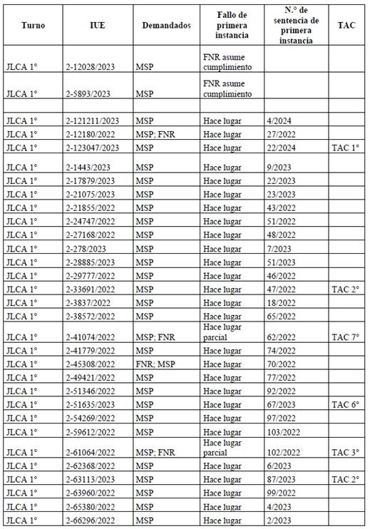 Tabla

Descripción generada automáticamente