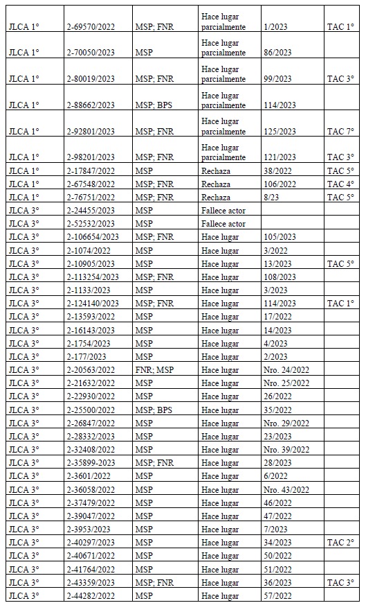 Tabla

Descripción generada automáticamente