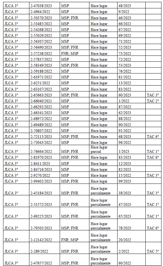 Tabla

Descripción generada automáticamente