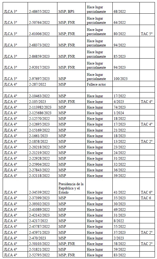 Tabla

Descripción generada automáticamente