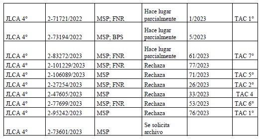 Tabla

Descripción generada automáticamente