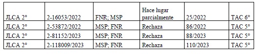 Tabla

Descripción generada automáticamente