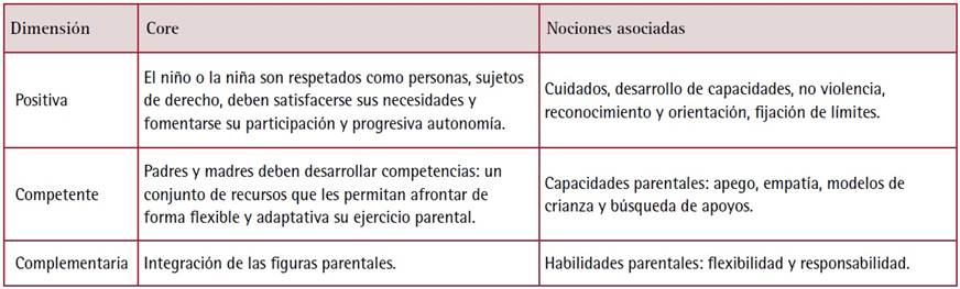 Tabla

Descripcin generada automticamente