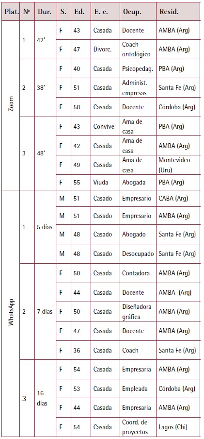 Tabla

Descripcin generada automticamente con confianza baja