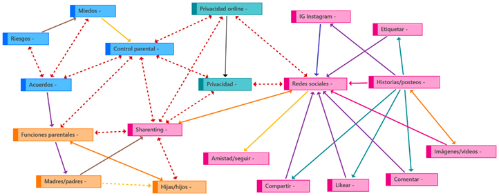 Diagrama, Grfico radial

Descripcin generada automticamente