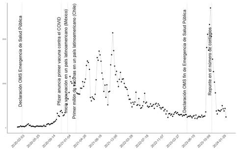 Gráfico

Descripción generada automáticamente