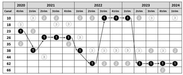 Gráfico, Gráfico de dispersión

Descripción generada automáticamente