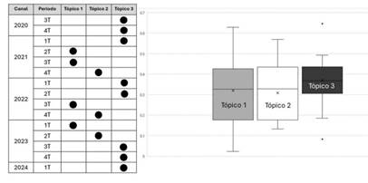 Gráfico, Gráfico de cajas y bigotes

Descripción generada automáticamente