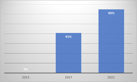 Gráfico, Gráfico de barras
Descripción generada automáticamente