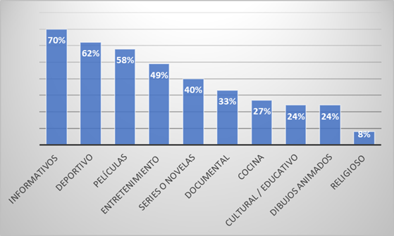 Imagen que contiene Gráfico
Descripción generada automáticamente