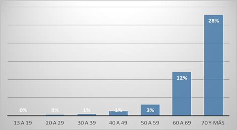 Gráfico
Descripción generada automáticamente