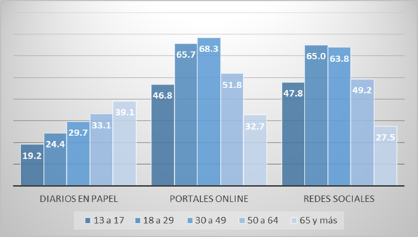 Gráfico, Histograma
Descripción generada automáticamente