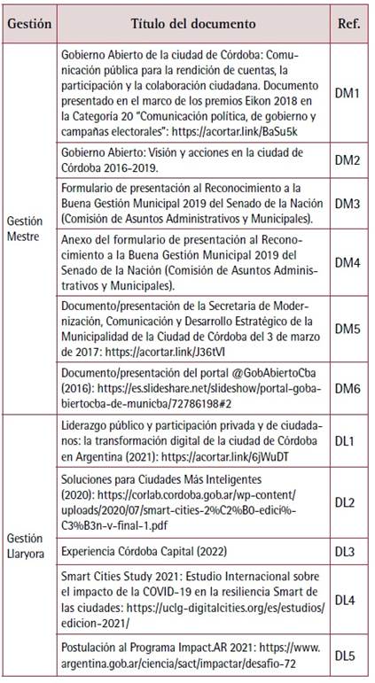 Tabla

Descripción generada automáticamente