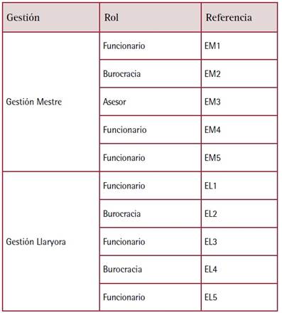 Tabla

Descripción generada automáticamente