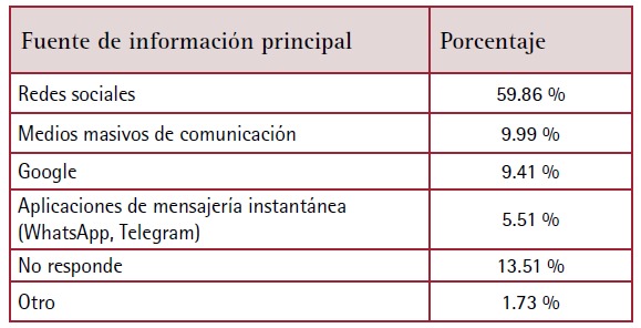 Tabla

Descripción generada automáticamente