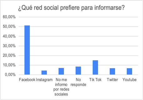 Gráfico

Descripción generada automáticamente