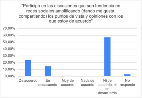 Gráfico, Gráfico de barras

Descripción generada automáticamente