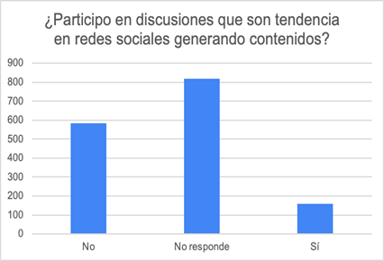 Gráfico, Gráfico de barras

Descripción generada automáticamente