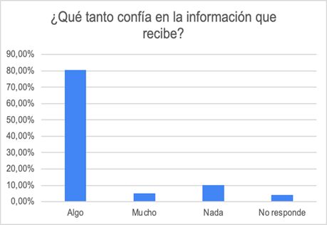 Gráfico, Gráfico de barras

Descripción generada automáticamente