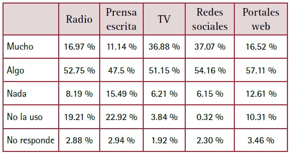 Tabla

Descripción generada automáticamente con confianza media