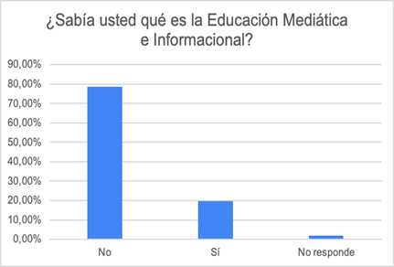 Gráfico, Gráfico de barras

Descripción generada automáticamente