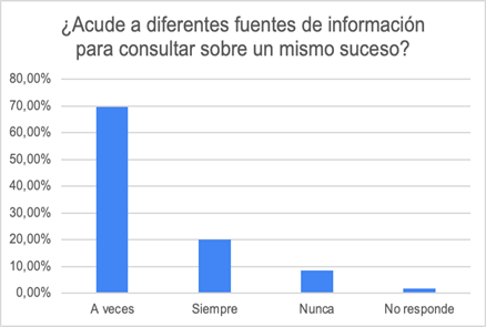 Gráfico, Gráfico de barras

Descripción generada automáticamente