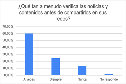 Gráfico, Gráfico de barras

Descripción generada automáticamente