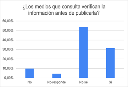 Gráfico, Gráfico de barras

Descripción generada automáticamente