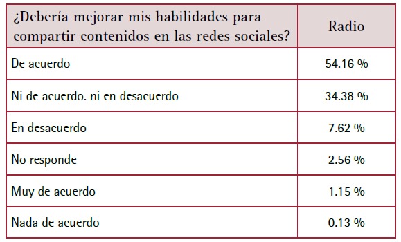 Tabla

Descripción generada automáticamente