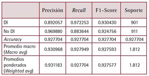 Tabla

Descripción generada automáticamente