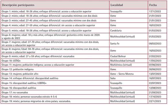 Tabla

Descripción generada automáticamente