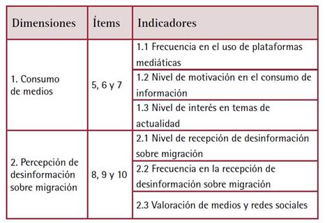 Tabla

Descripción generada automáticamente