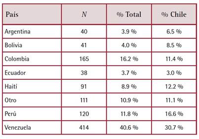 Tabla

Descripción generada automáticamente