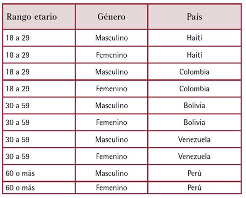 Tabla

Descripción generada automáticamente