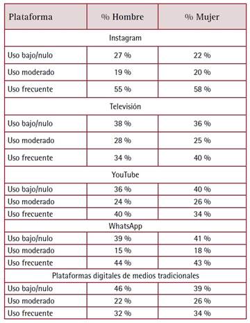 Tabla

Descripción generada automáticamente