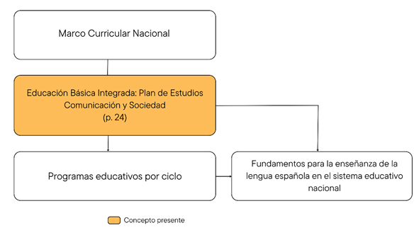 Diagrama

El contenido generado por IA puede ser incorrecto.
