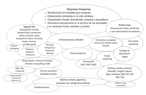 Diagrama
El contenido generado por IA puede ser incorrecto.