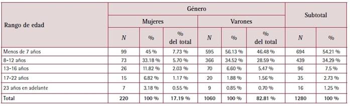 Tabla

El contenido generado por IA puede ser incorrecto.