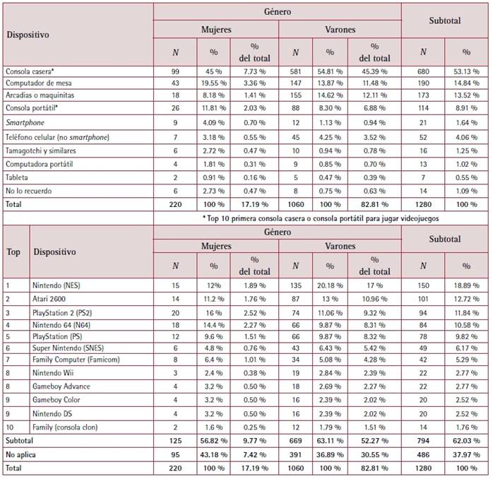 Interfaz de usuario gráfica, Aplicación, Tabla, Excel

El contenido generado por IA puede ser incorrecto.