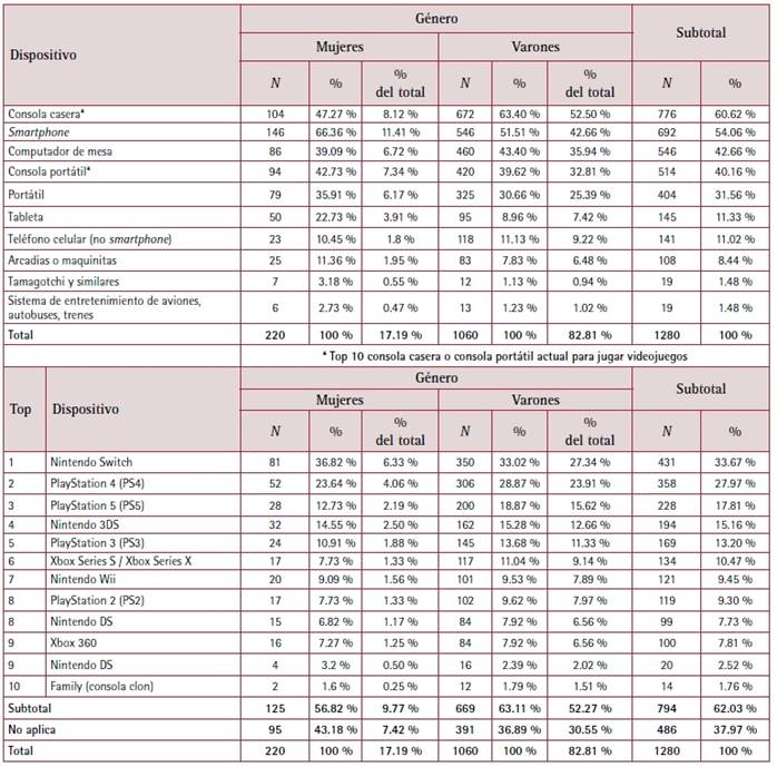 Interfaz de usuario gráfica, Aplicación, Tabla, Excel

El contenido generado por IA puede ser incorrecto.