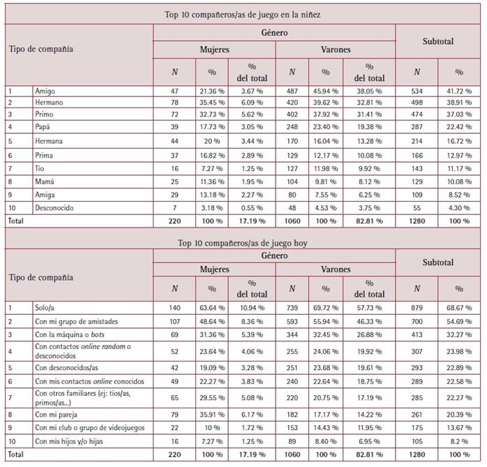 Interfaz de usuario gráfica, Aplicación, Tabla, Excel

El contenido generado por IA puede ser incorrecto.