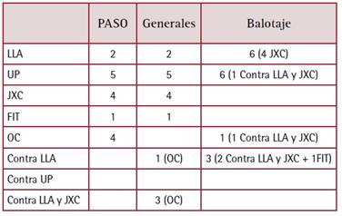 Tabla
El contenido generado por IA puede ser incorrecto.