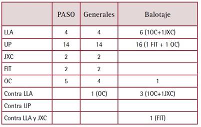 Tabla
El contenido generado por IA puede ser incorrecto.